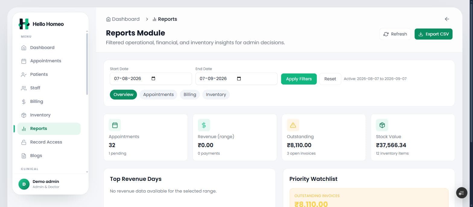 HelloHomeo Reports screen - Operational, financial and inventory insight for the owner.