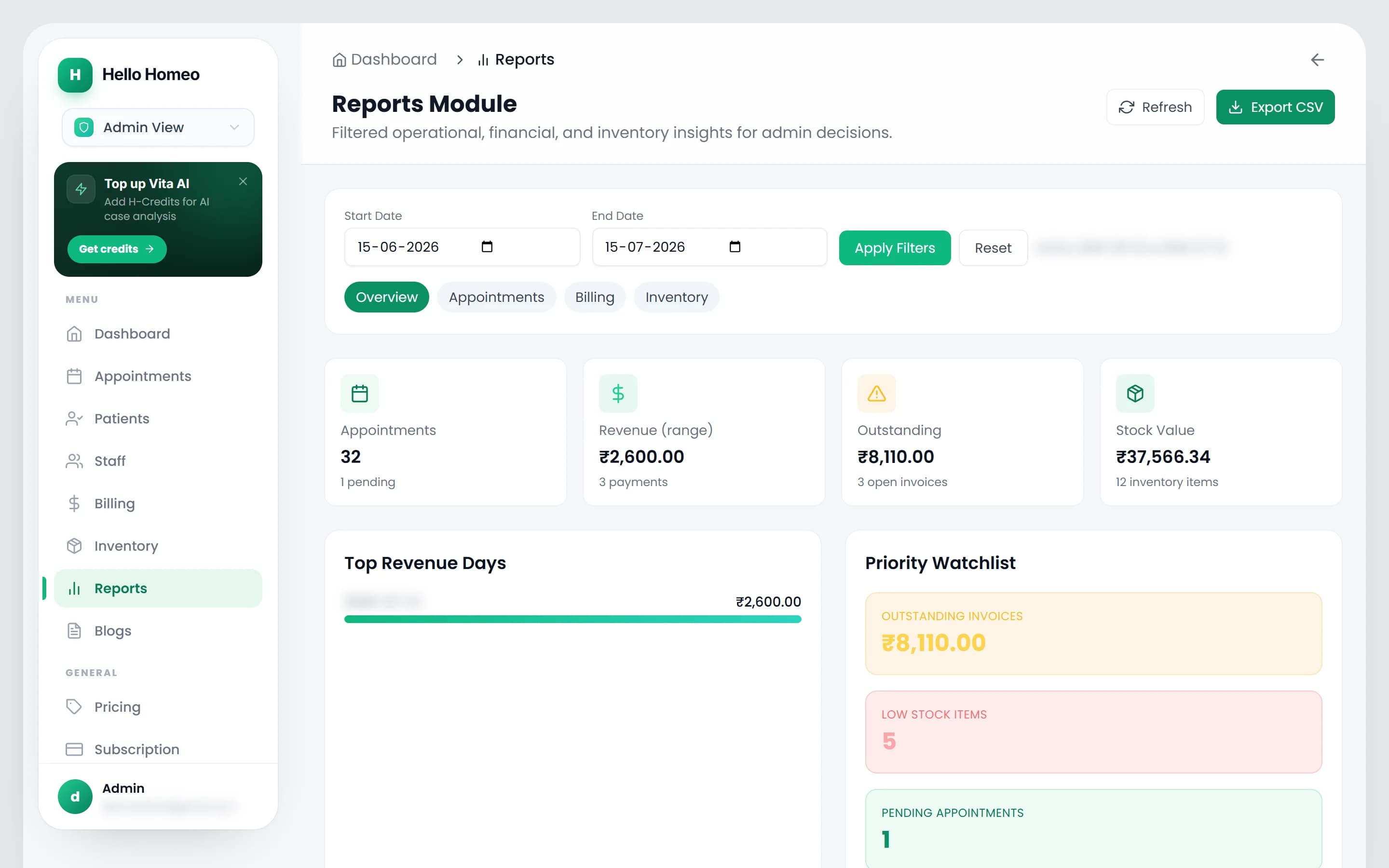 The admin Reports Module with the date filter, four KPI cards and the tab row