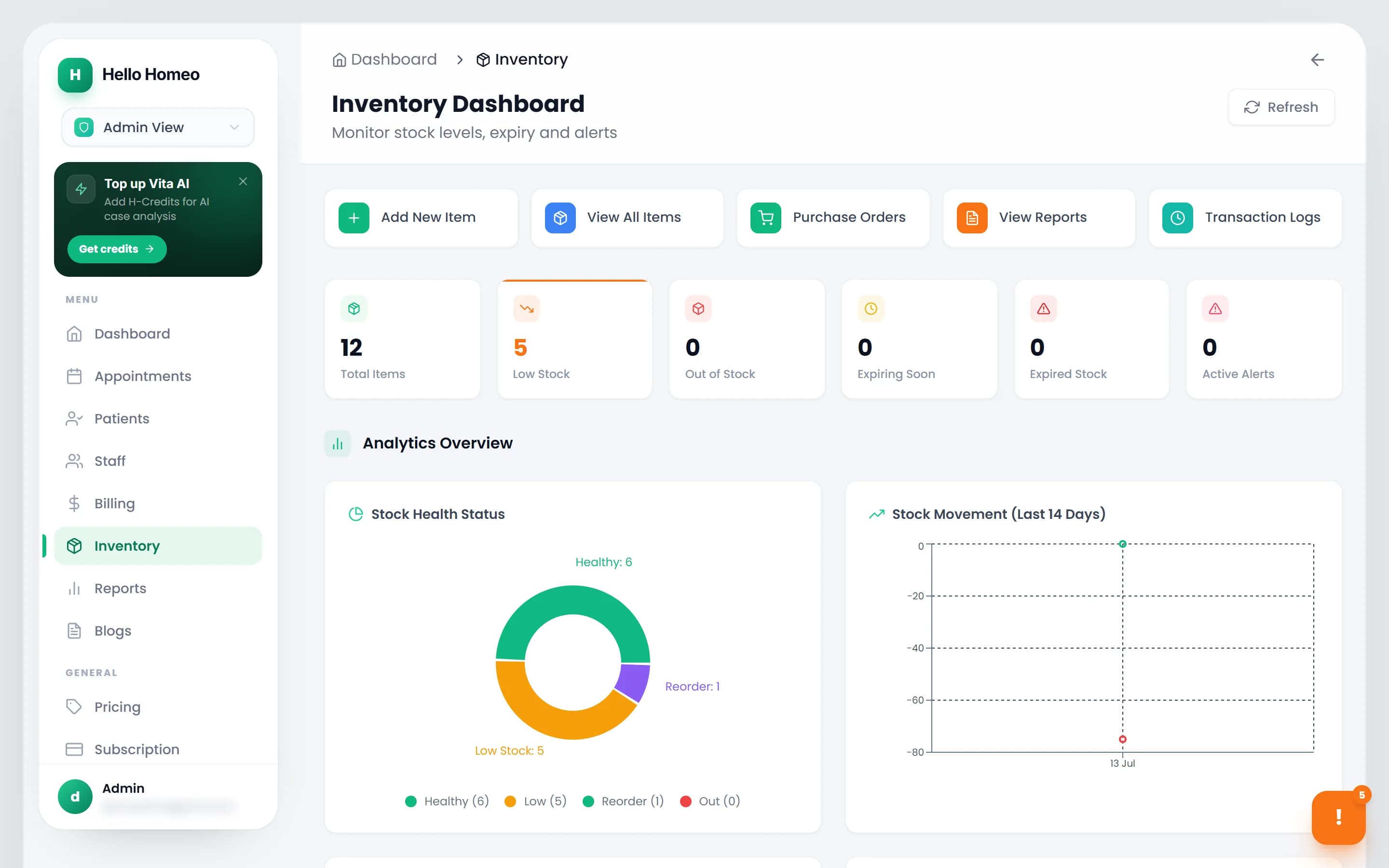 The Inventory Dashboard with six stat cards, quick actions and the analytics charts